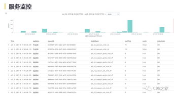 網(wǎng)易互聯(lián)網(wǎng)產(chǎn)品數(shù)據(jù)中臺(tái)實(shí)踐 構(gòu)建高效互聯(lián)網(wǎng)數(shù)據(jù)服務(wù)